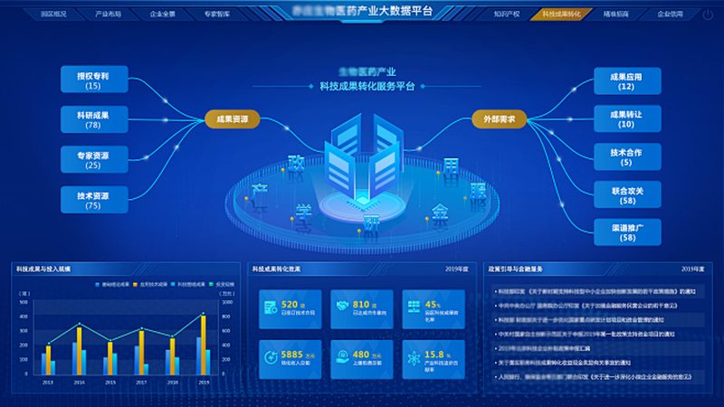 生物试剂标准规范，研发之路的基石**